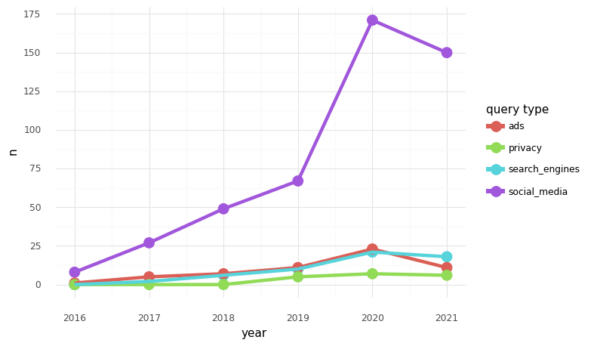 arxiv_timeseries