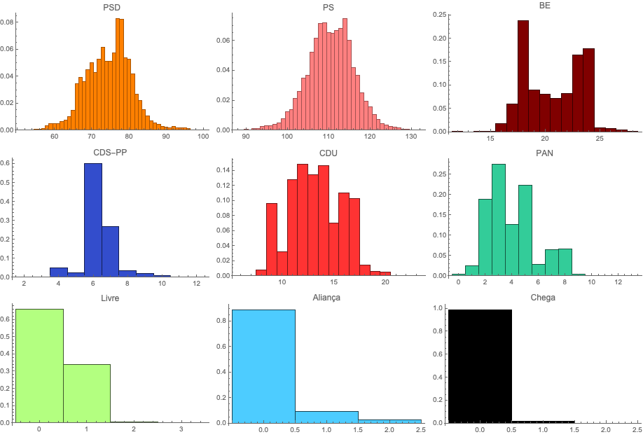 histograms